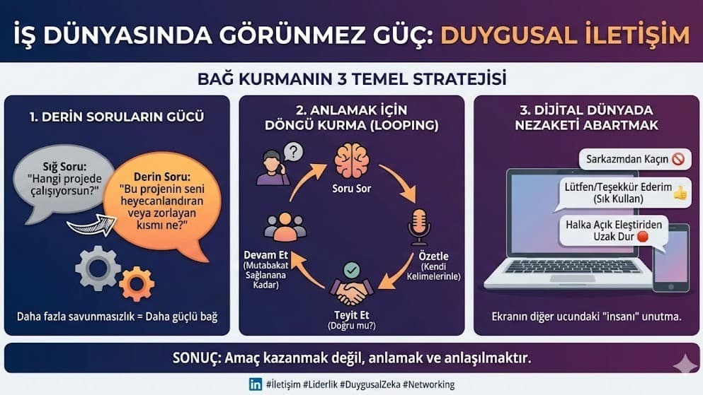 İletişimin Görünmez Gücü: “Nasıl Hissediyoruz?” Diyebilmek.
