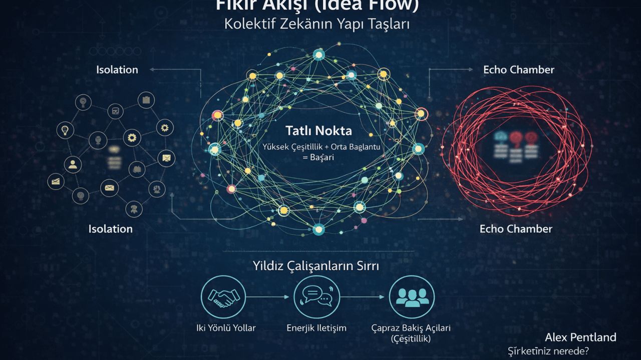 Şirketinizin Zekası Bireylerin IQ Toplamından mı İbaret?